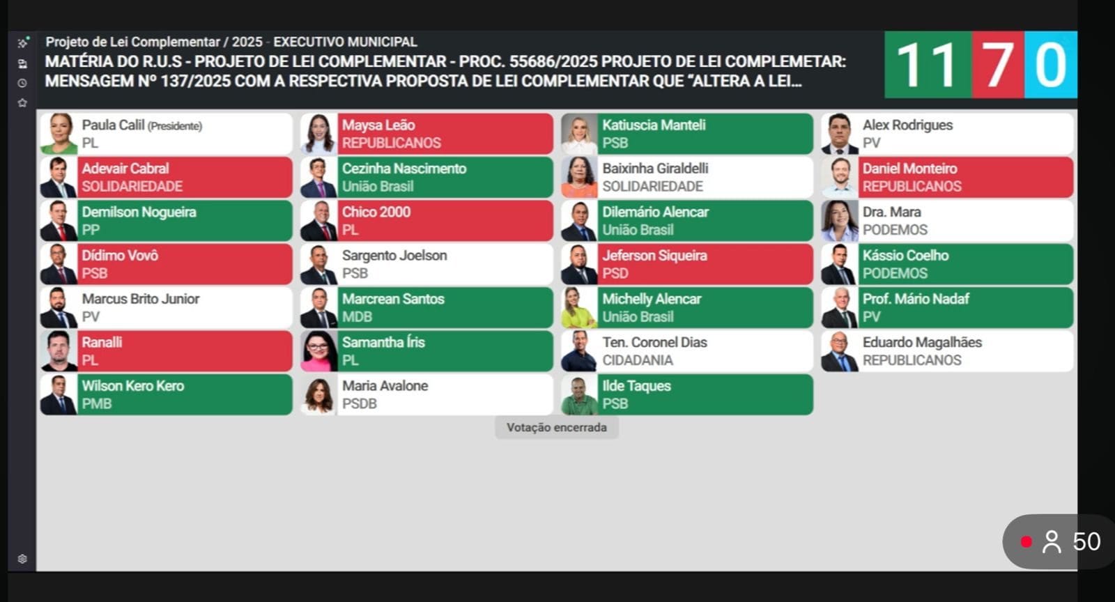 Reajuste de até 40% no IPTU é aprovado na Câmara