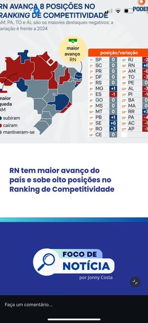 🚨 Mato Grosso bilionário no agronegócio, mas incompetente na gestão: estado cai no Ranking de Competitividade 2025 🚨