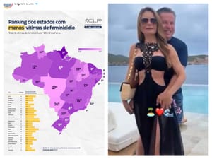 Mais um ranking mostra Mato Grosso campeão em feminicídios — e revela fracasso da política de segurança do governador Mauro Mendes