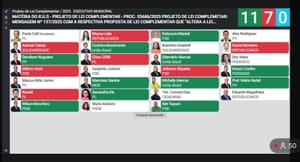 Reajuste de até 40% no IPTU é aprovado na Câmara