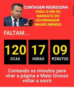 Só faltam 120 dias — e chega ao fim o governo dos ricos, dos impostos e campeão em feminicídio de Mauro Mendes em Mato Grosso