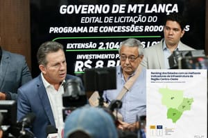 Ranking nacional mostra: Mato Grosso é o pior em infraestrutura no Centro-Oeste, apesar de arrecadar bilhões
